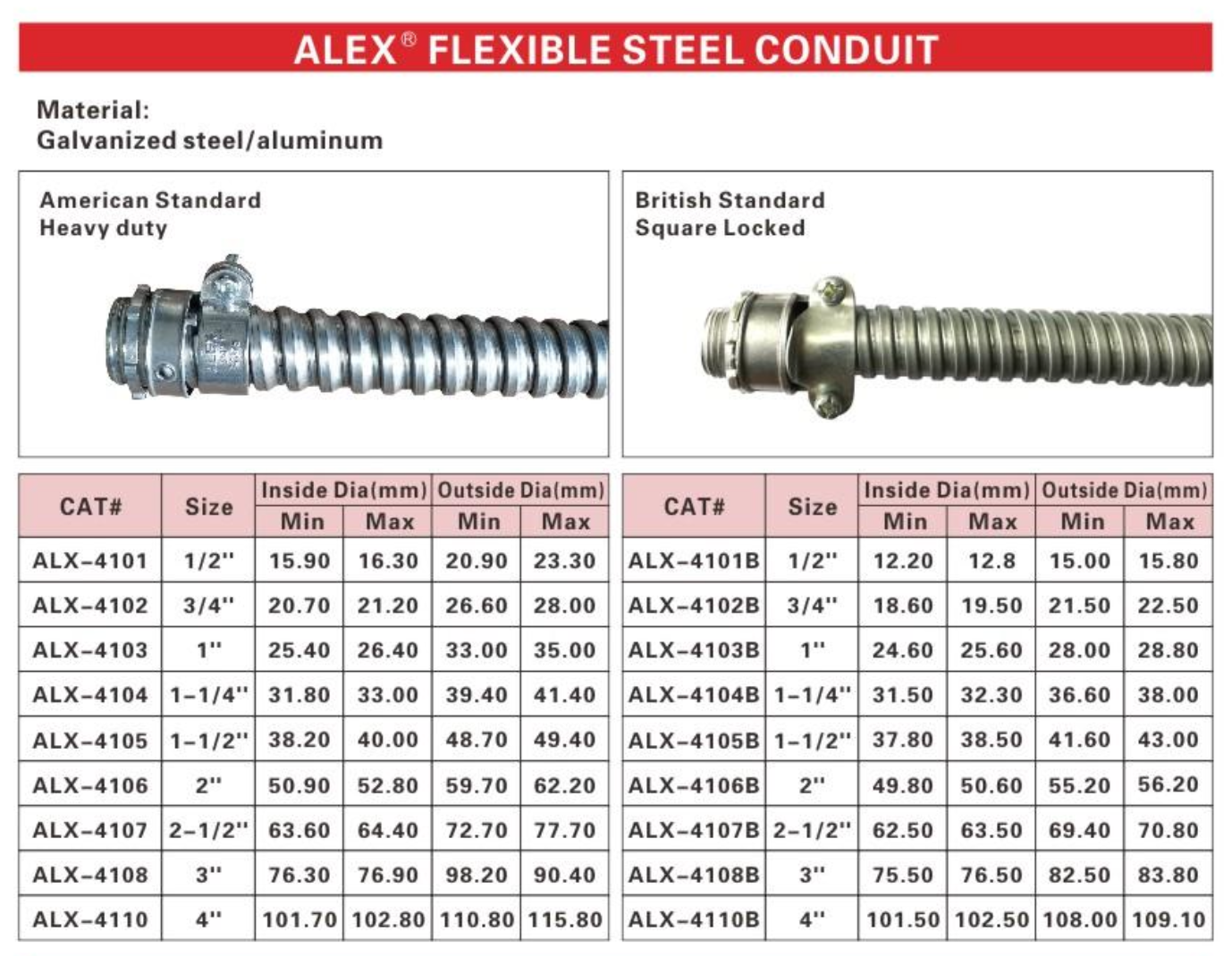 Steel Flexible Conduit Size Chart.png