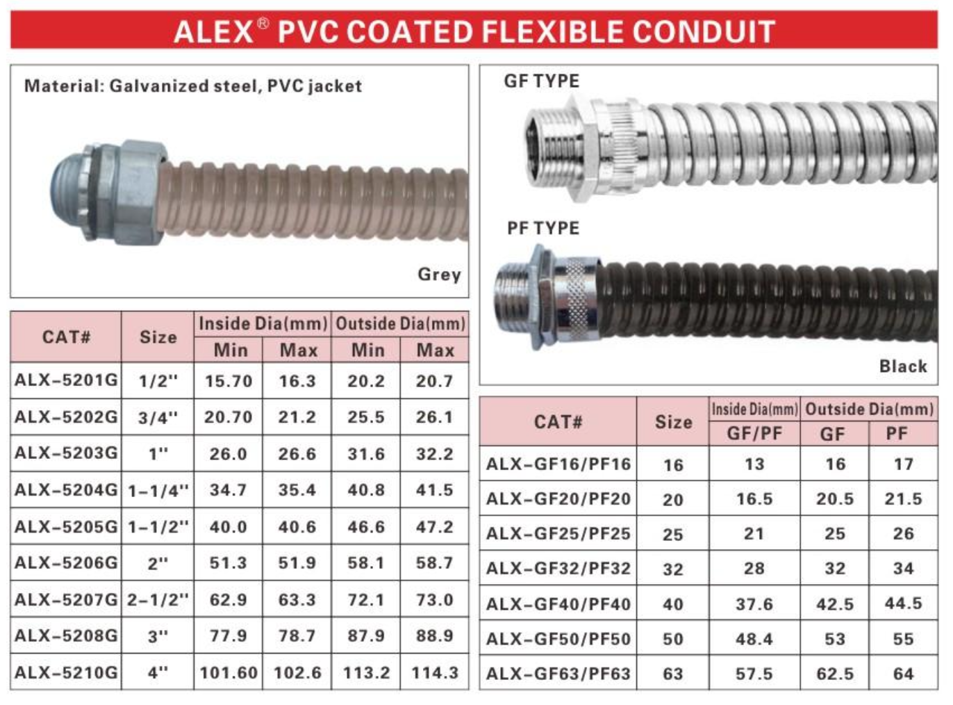 Pvc-coated flexible conduit size chart.png