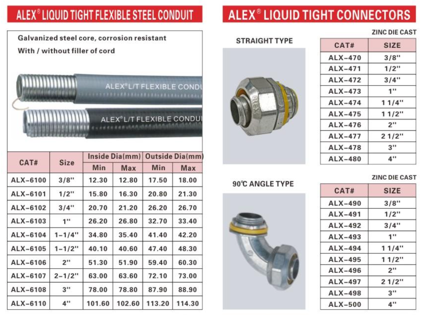 Liquid Tight Flexible conduit size chart.png