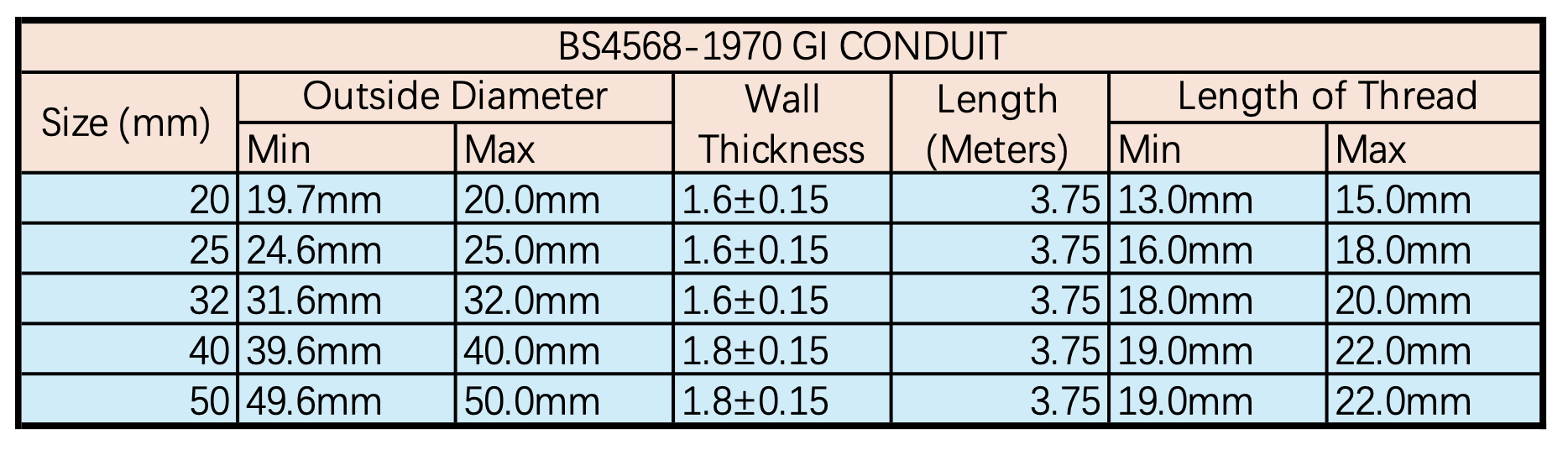 BS4568 CONDUIT SPECIFICATION CHART FROM ALEX.png